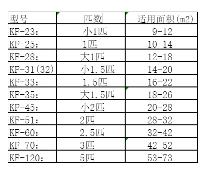 凤冈空调维修